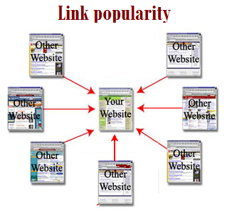 LINK POPULARITY DI UN SITO WEB FATTORE  IMPORTANZA DEL PAGE RANK